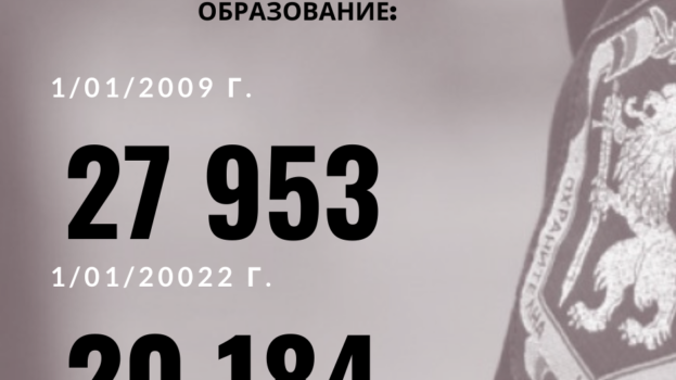 Полицейските щатове в МВР!