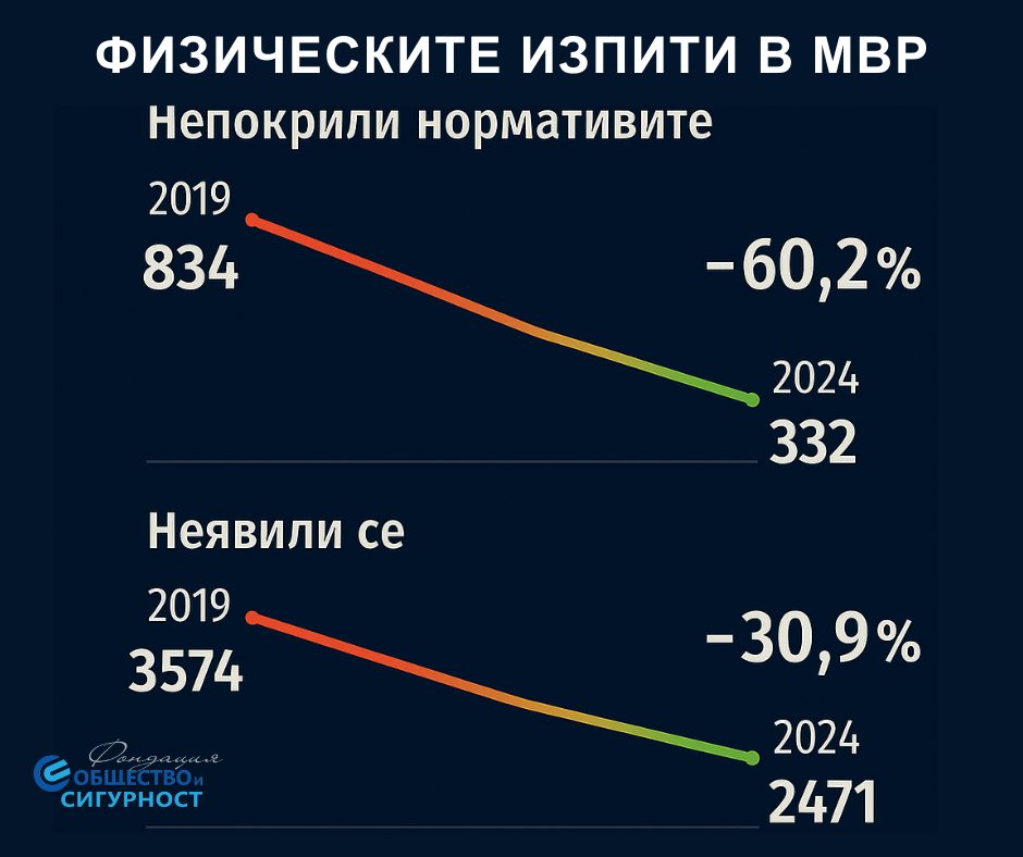 Октомврийски сензации срещу декемврийските факти: кой и защо манипулира данните за МВР?