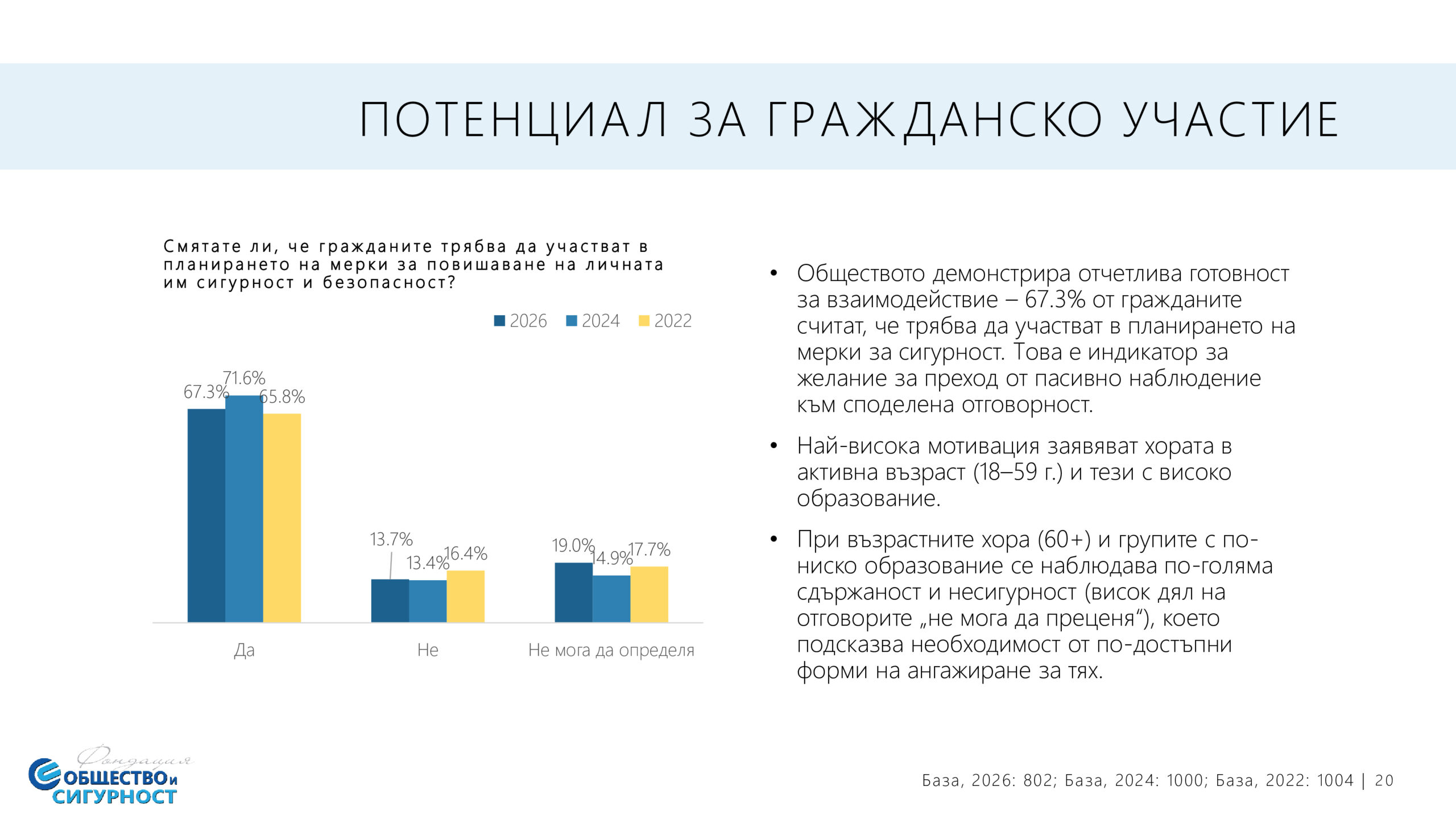 Национално проучване: 65% не виждат подобрение в сигурността, доверието в МВР спада