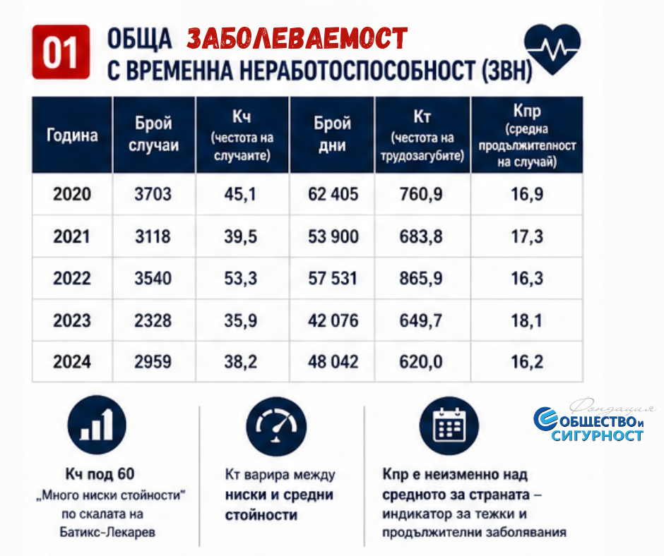 Пожарникарят влиза там, откъдето всички излизат!