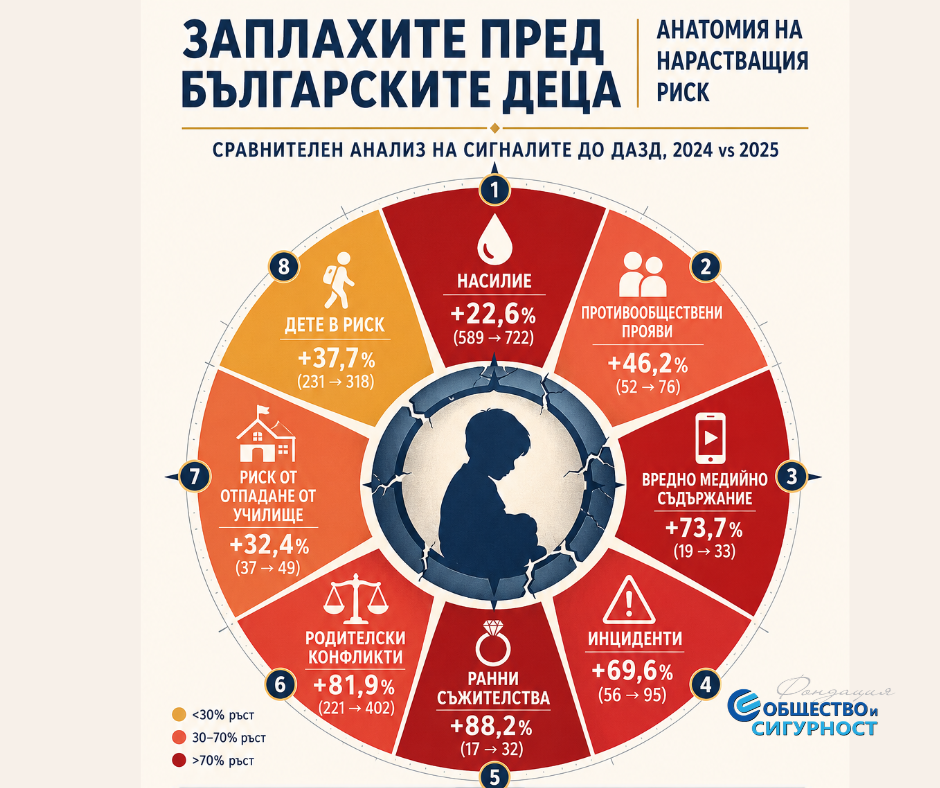 Демографията и грижата за децата: скритата заплаха пред национаната сигурност